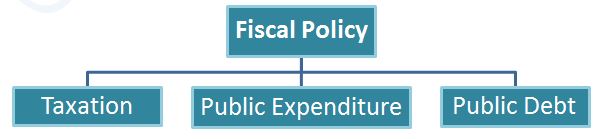 fiscal policy
