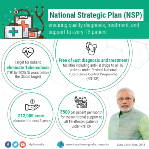 National Strategic Plan For Tuberculosis Elimination 2017–2025