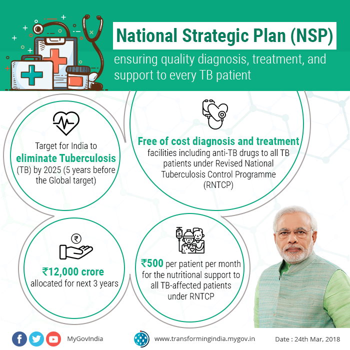 National Strategic Plan For Tuberculosis Elimination 2017